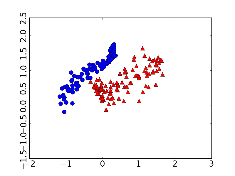 Figure 31